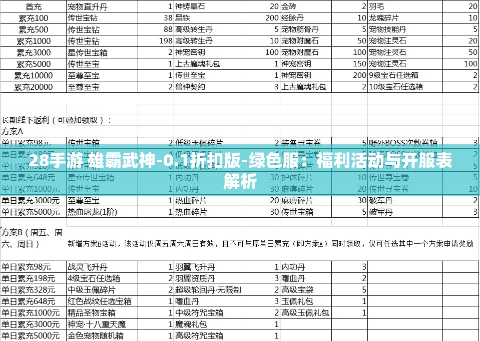 28手游 雄霸武神-0.1折扣版-绿色服：福利活动与开服表解析